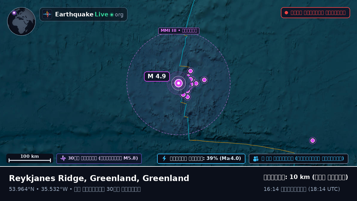 উত্তর আটলান্টিক মহাসাগর (Greenland)