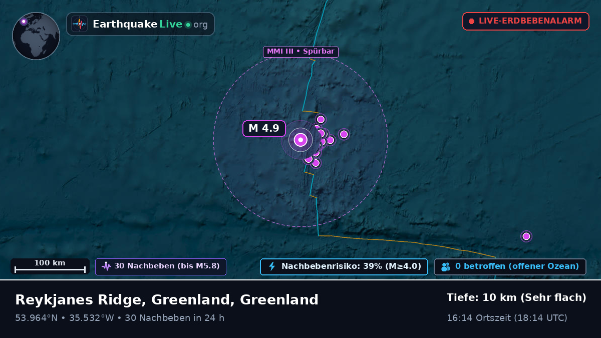 Nordatlantik (Greenland)