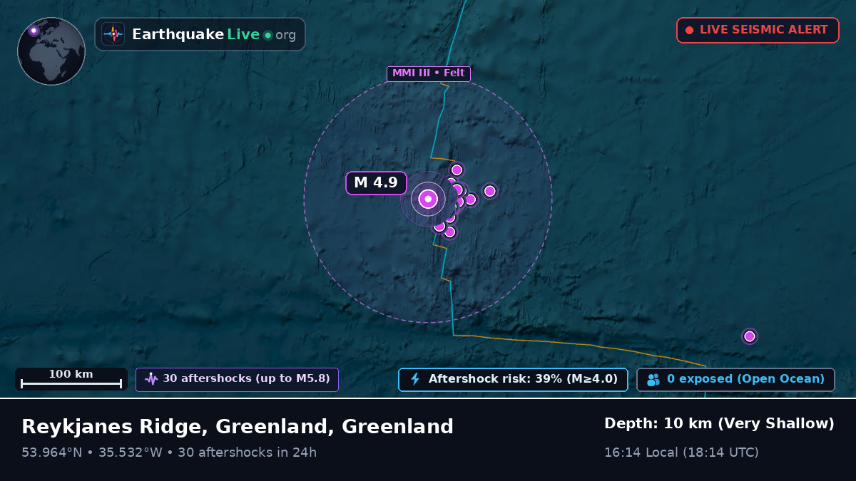 North Atlantic Ocean (Greenland)