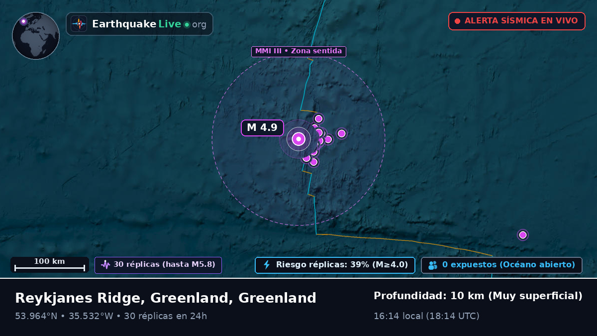 Océano Atlántico Norte (Greenland)
