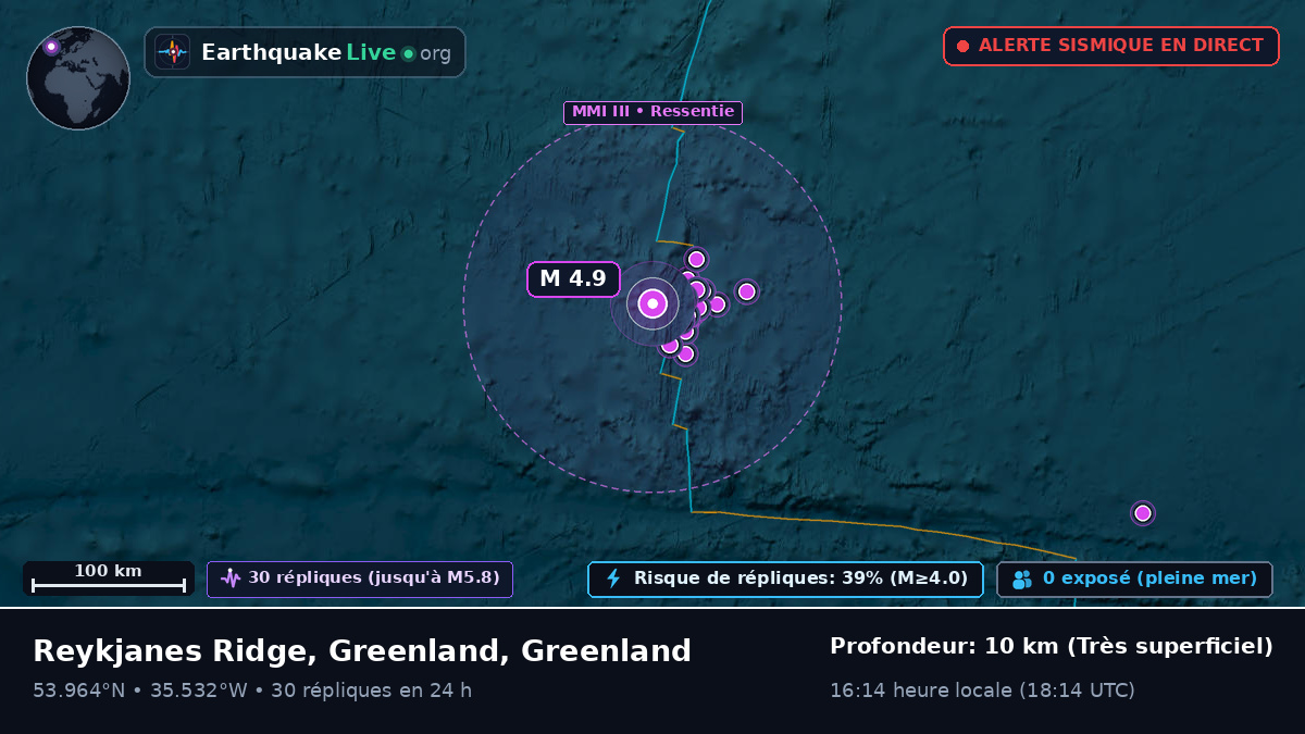 Océan Atlantique Nord (Greenland)