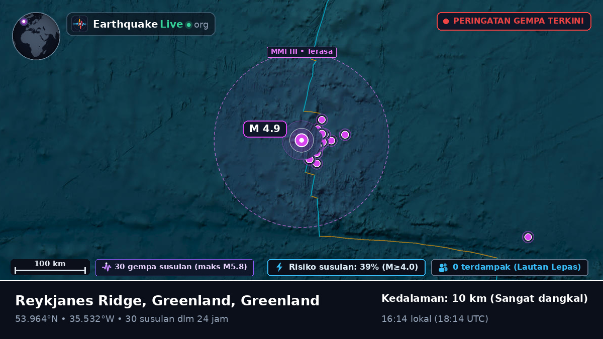Samudra Atlantik Utara (Greenland)
