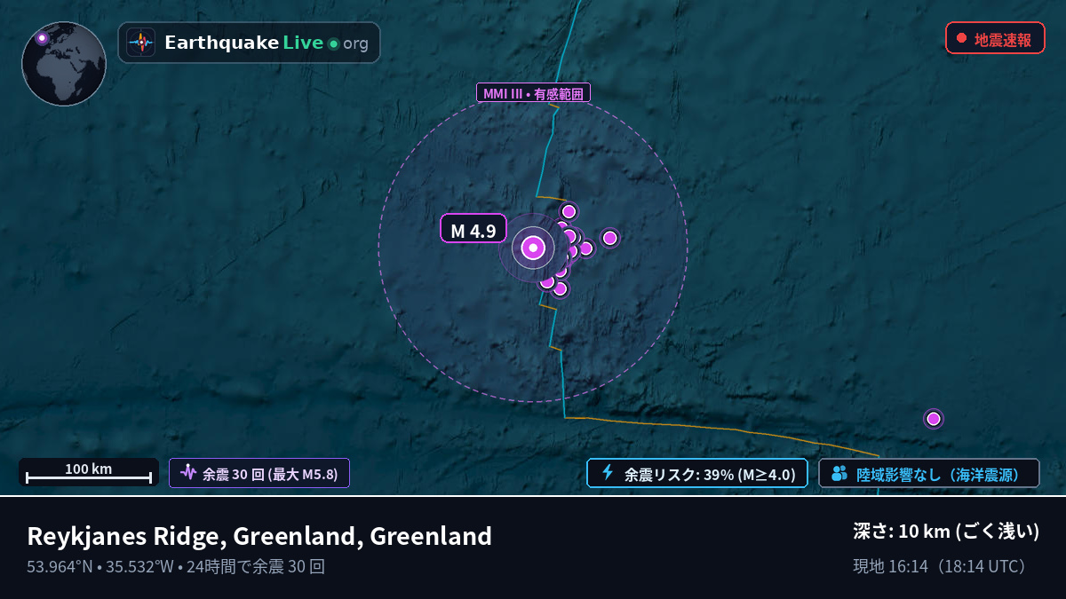 北大西洋 (Greenland)