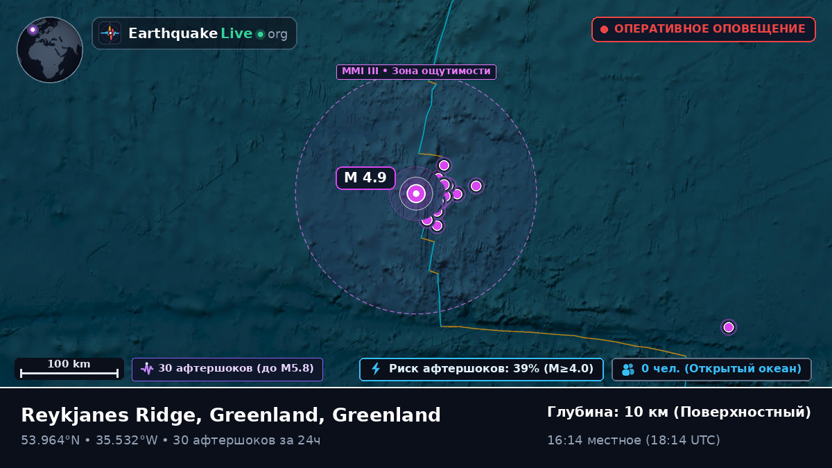 Северная часть Атлантического океана (Greenland)