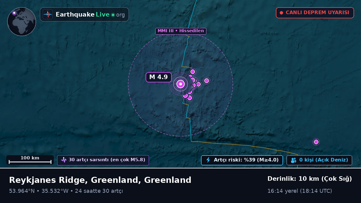 Kuzey Atlantik Okyanusu (Greenland)