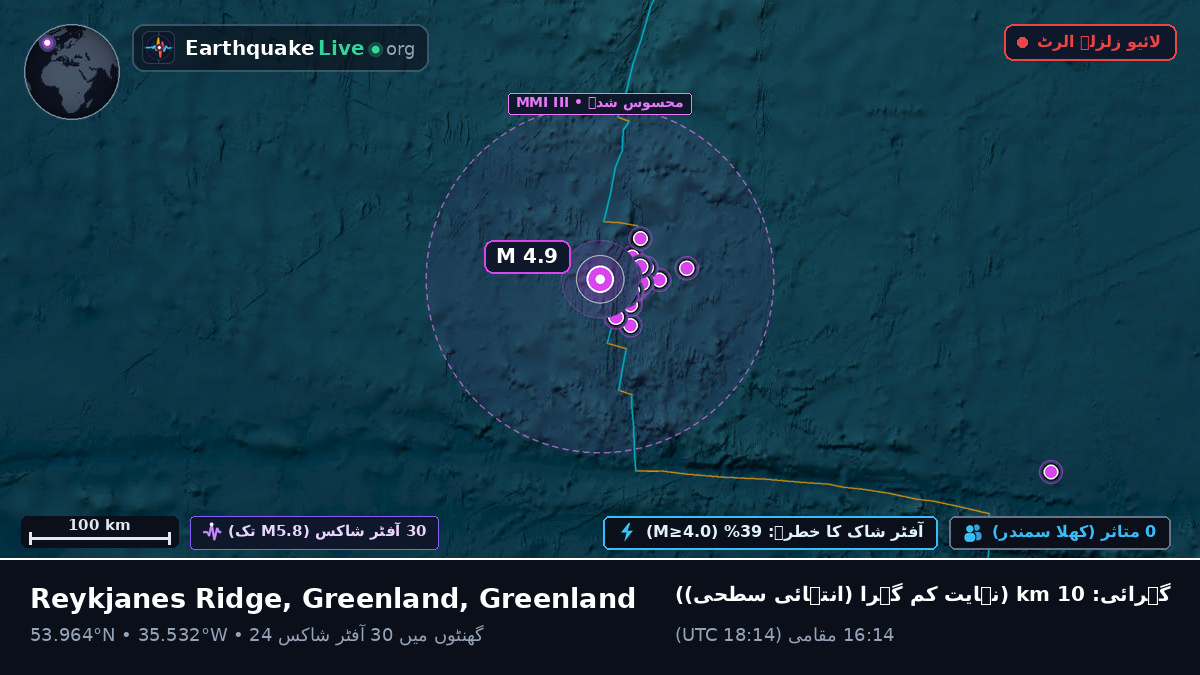 شمالی بحر اوقیانوس (Greenland)