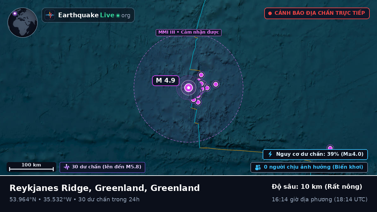 Bắc Đại Tây Dương (Greenland)