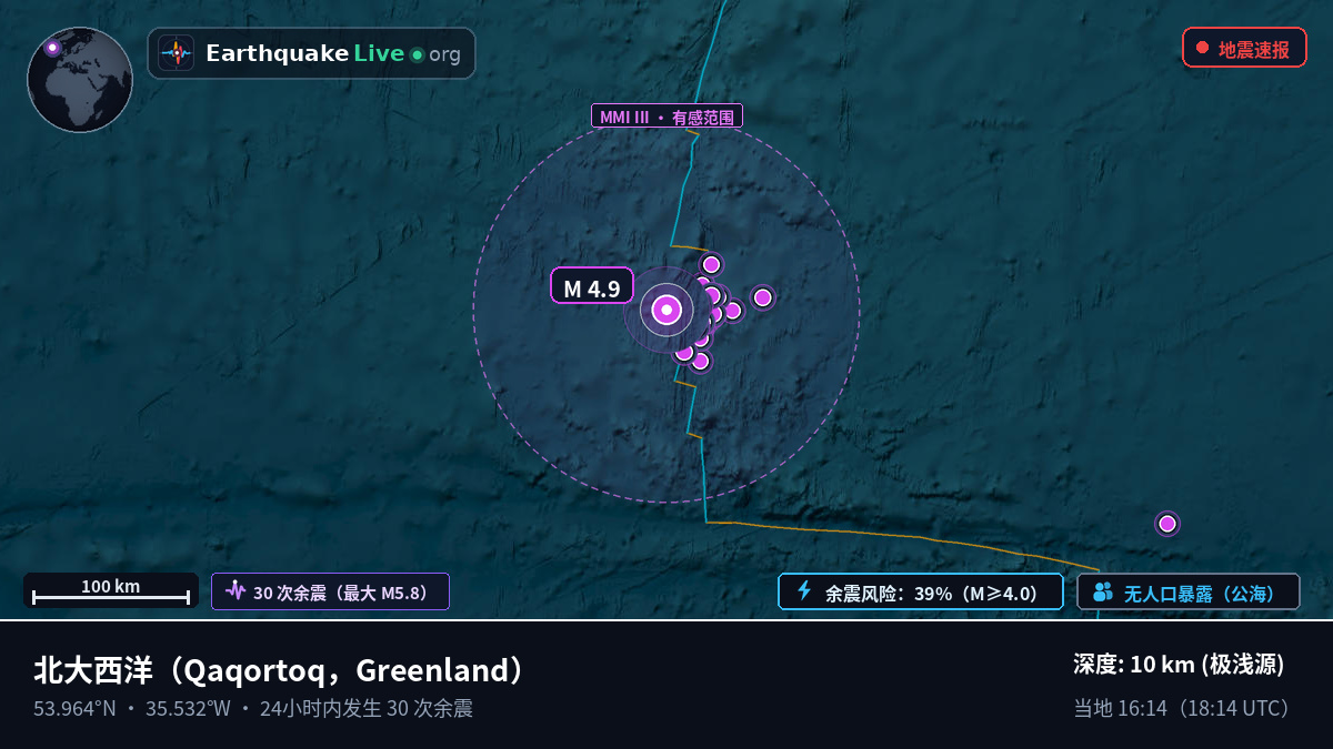 北大西洋 (Greenland)