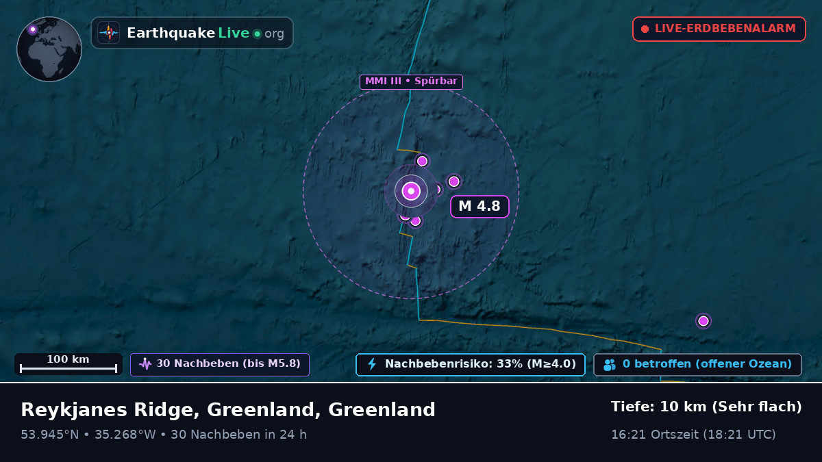 Nordatlantik (Greenland)