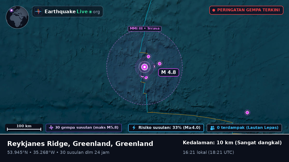 Samudra Atlantik Utara (Greenland)
