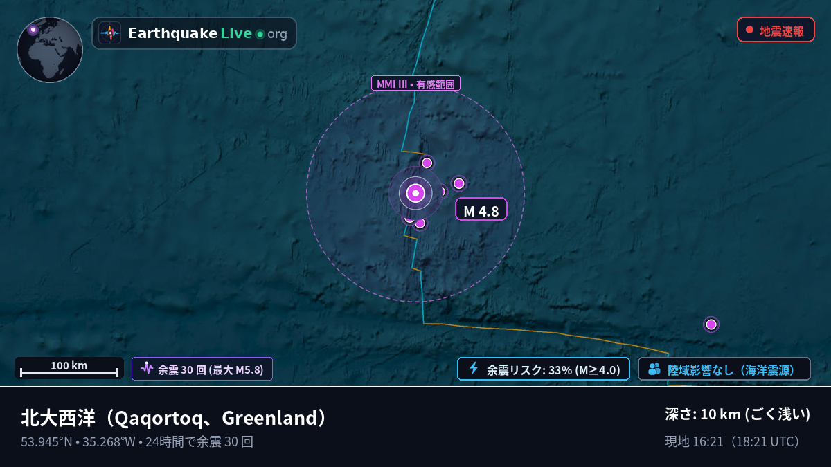北大西洋 (Greenland)