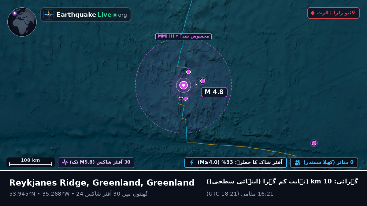 شمالی بحر اوقیانوس (Greenland)
