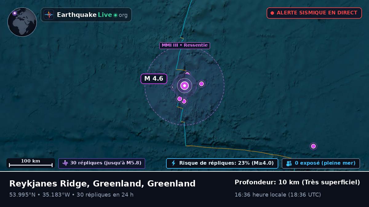 Océan Atlantique Nord (Greenland)