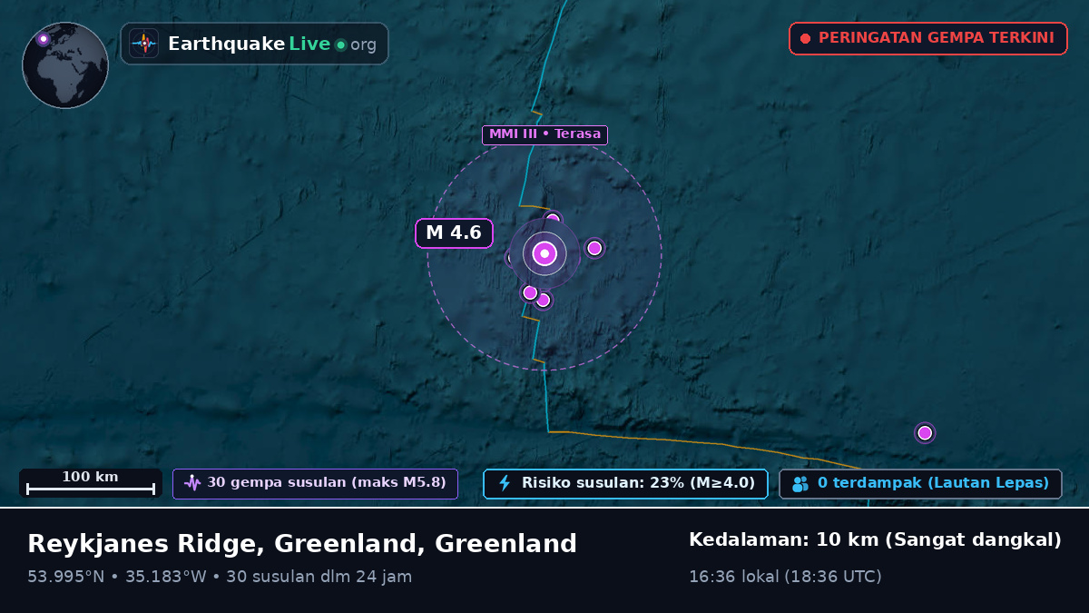 Samudra Atlantik Utara (Greenland)