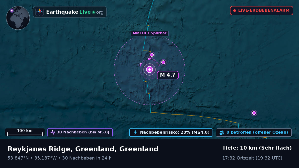 Nordatlantik (Greenland)