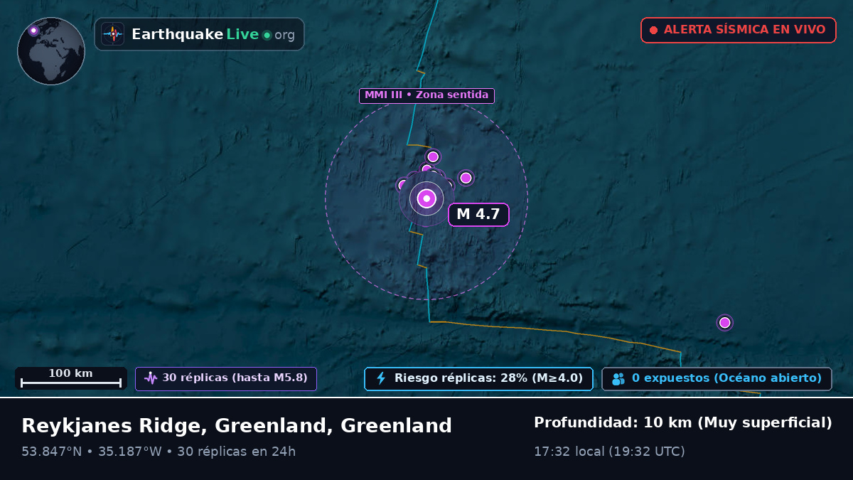 Océano Atlántico Norte (Greenland)