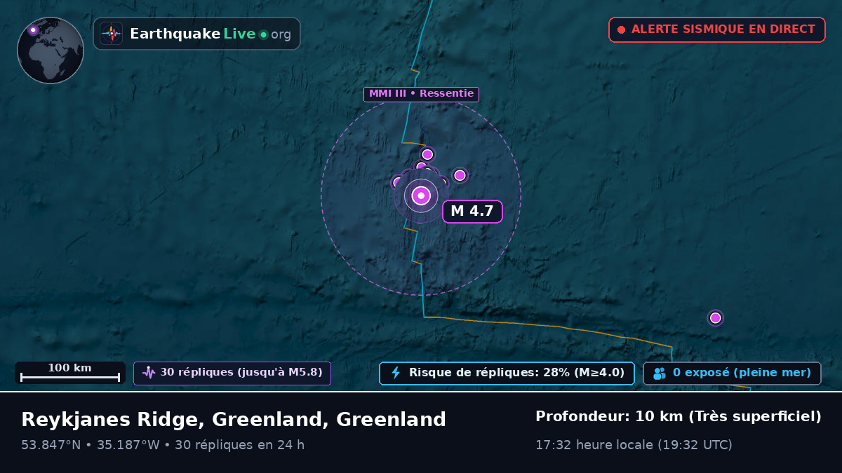 Océan Atlantique Nord (Greenland)