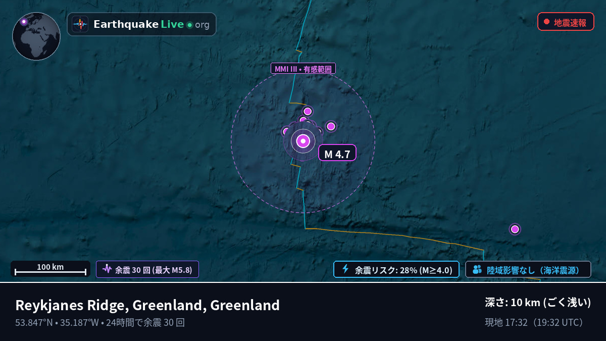 北大西洋 (Greenland)