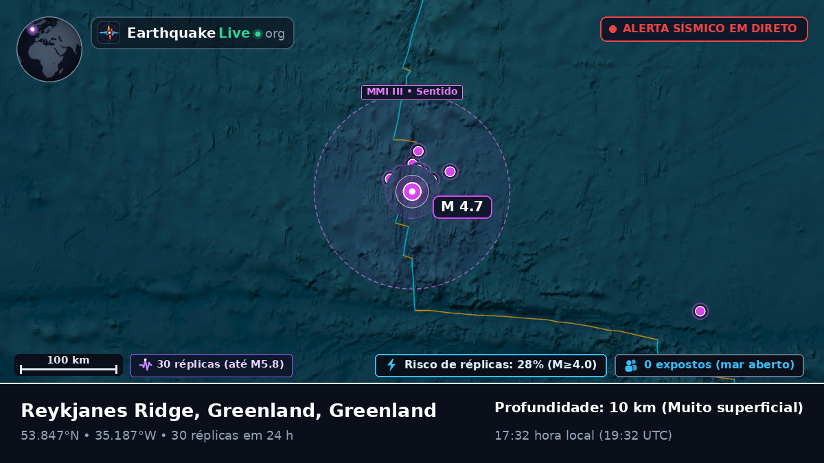 Oceano Atlântico Norte (Greenland)