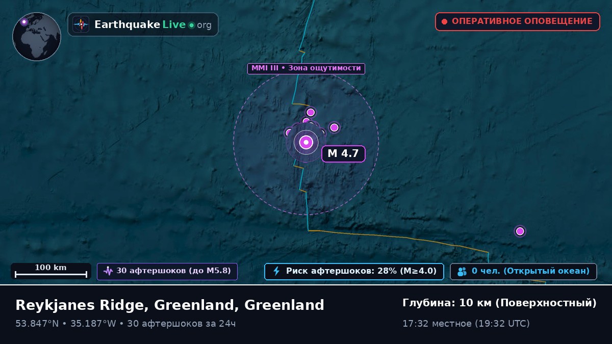 Северная часть Атлантического океана (Greenland)