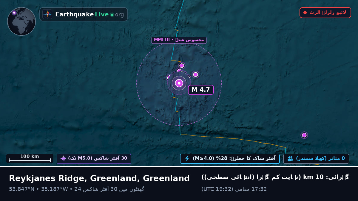 شمالی بحر اوقیانوس (Greenland)