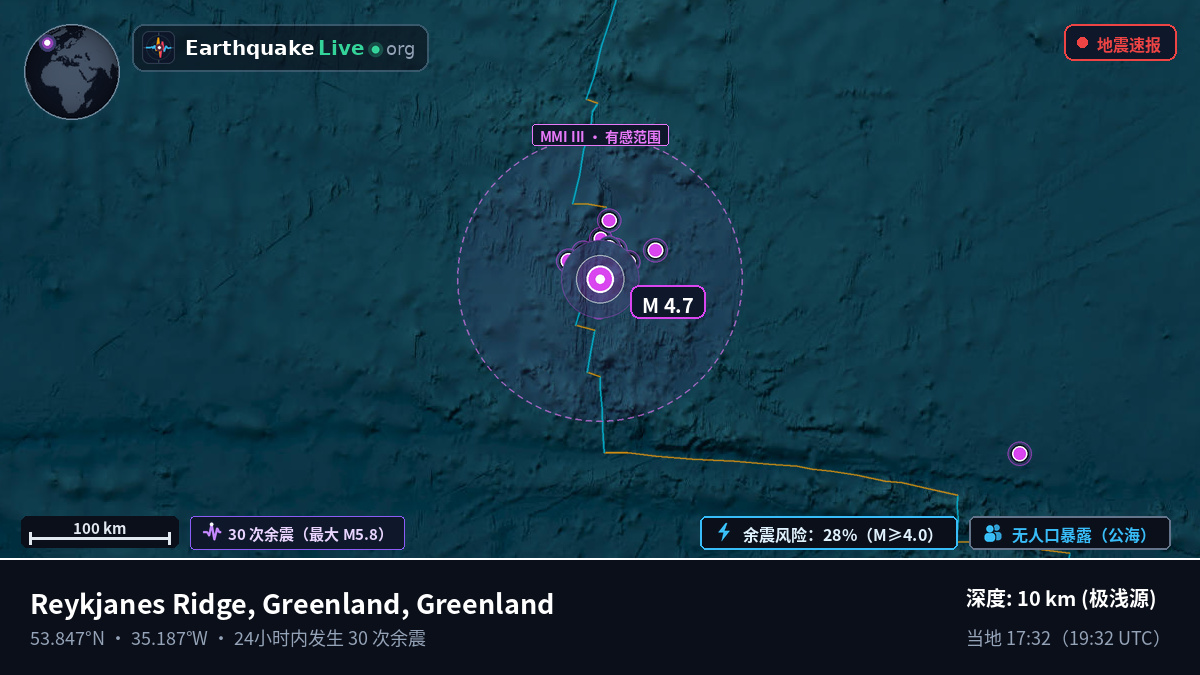 北大西洋 (Greenland)
