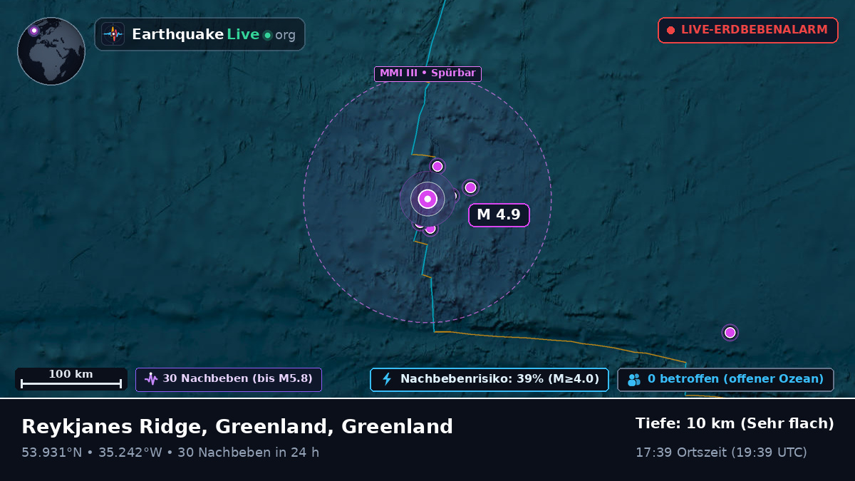 Nordatlantik (Greenland)