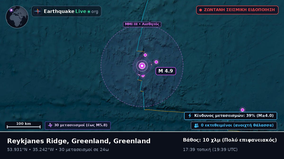 Βόρειος Ατλαντικός Ωκεανός (Greenland)