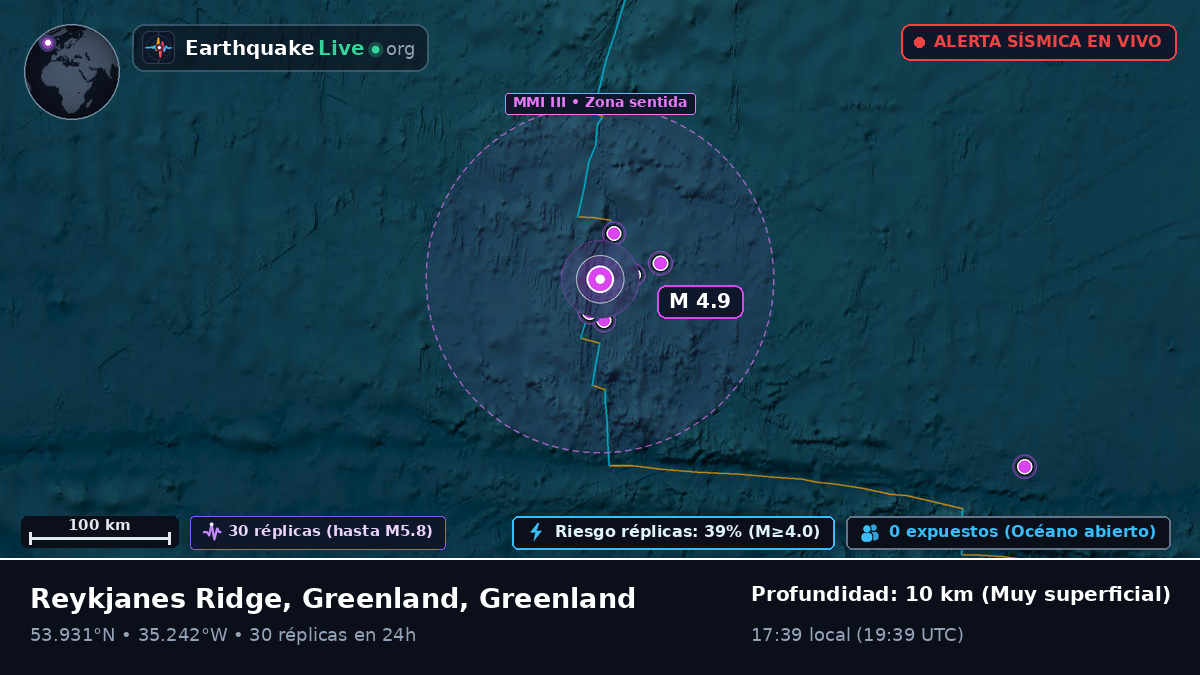 Océano Atlántico Norte (Greenland)