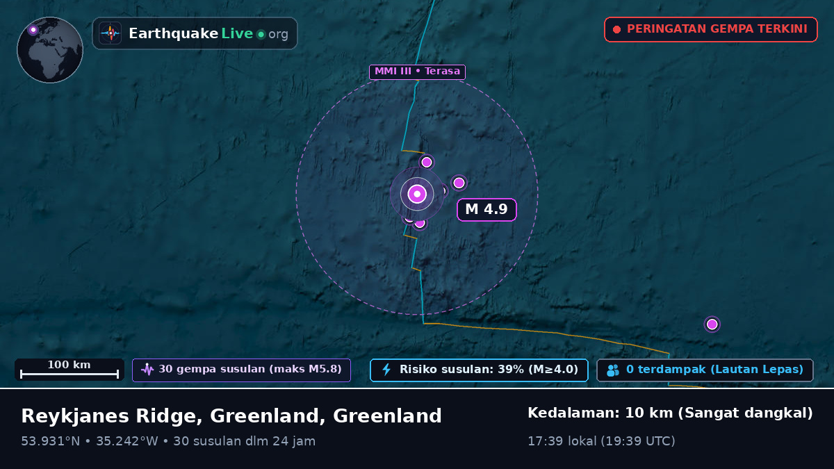 Samudra Atlantik Utara (Greenland)