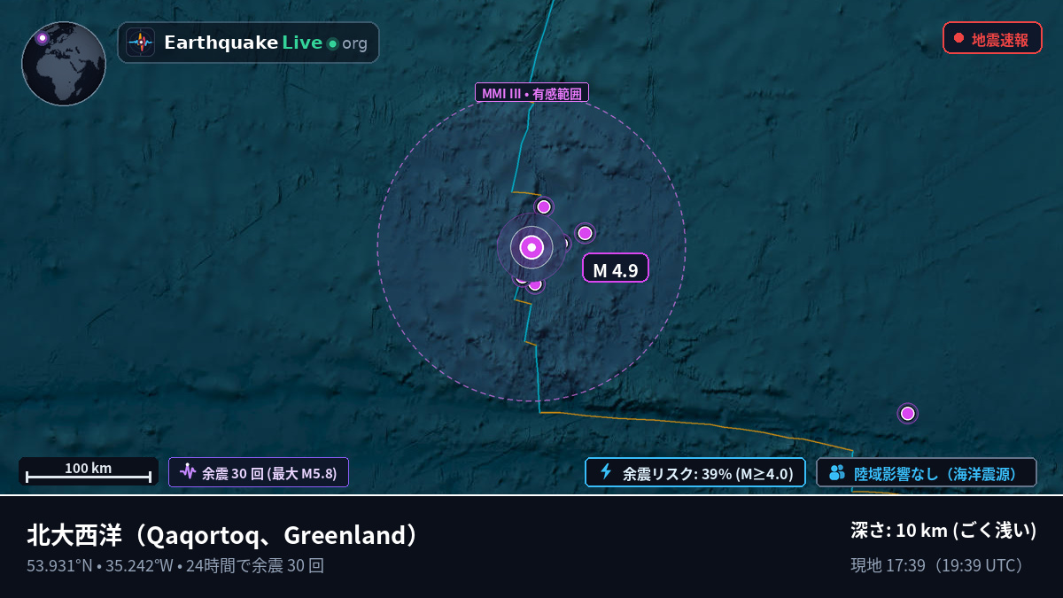 北大西洋 (Greenland)