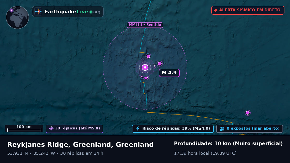 Oceano Atlântico Norte (Greenland)