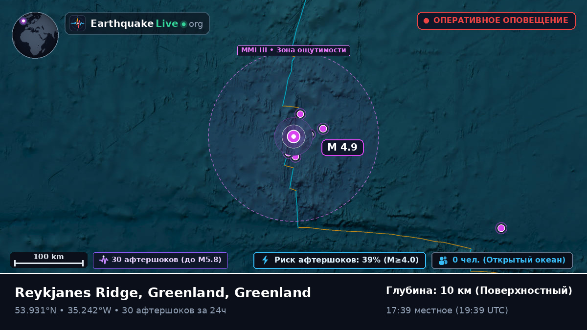 Северная часть Атлантического океана (Greenland)