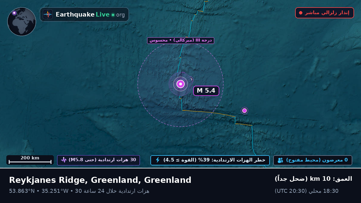 شمال المحيط الأطلسي (Greenland)