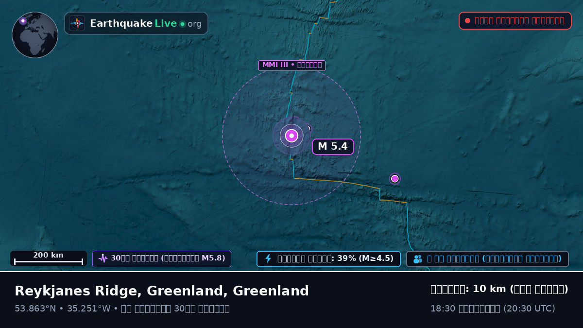 উত্তর আটলান্টিক মহাসাগর (Greenland)