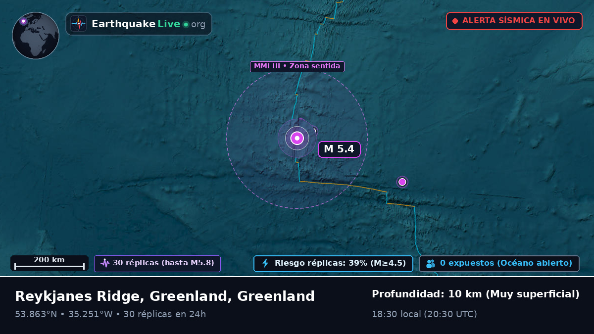 Océano Atlántico Norte (Greenland)