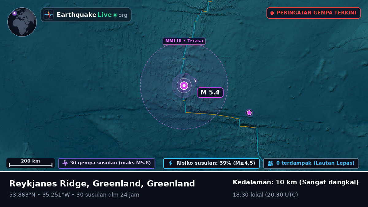 Samudra Atlantik Utara (Greenland)