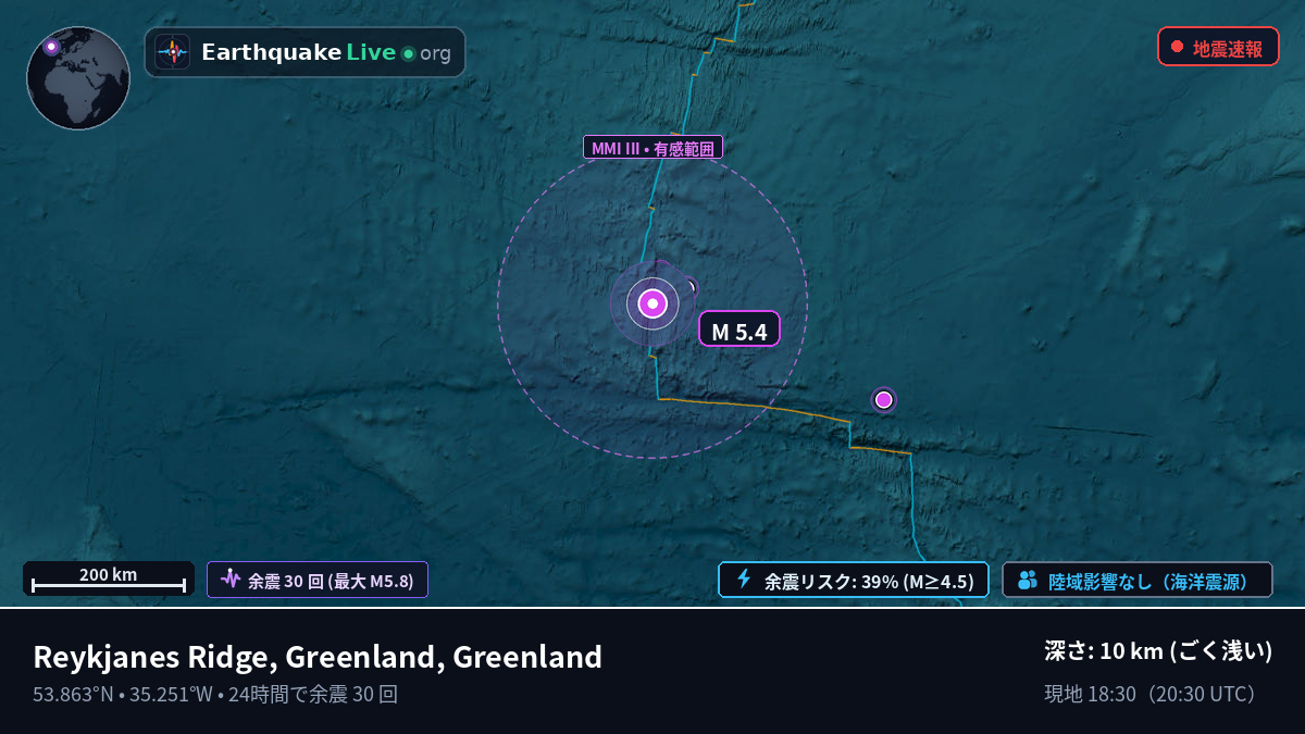 北大西洋 (Greenland)