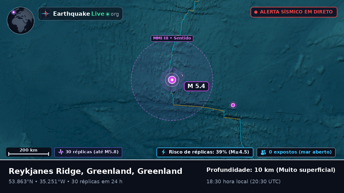 Oceano Atlântico Norte (Greenland)