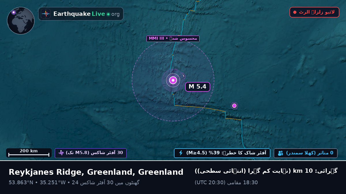 شمالی بحر اوقیانوس (Greenland)