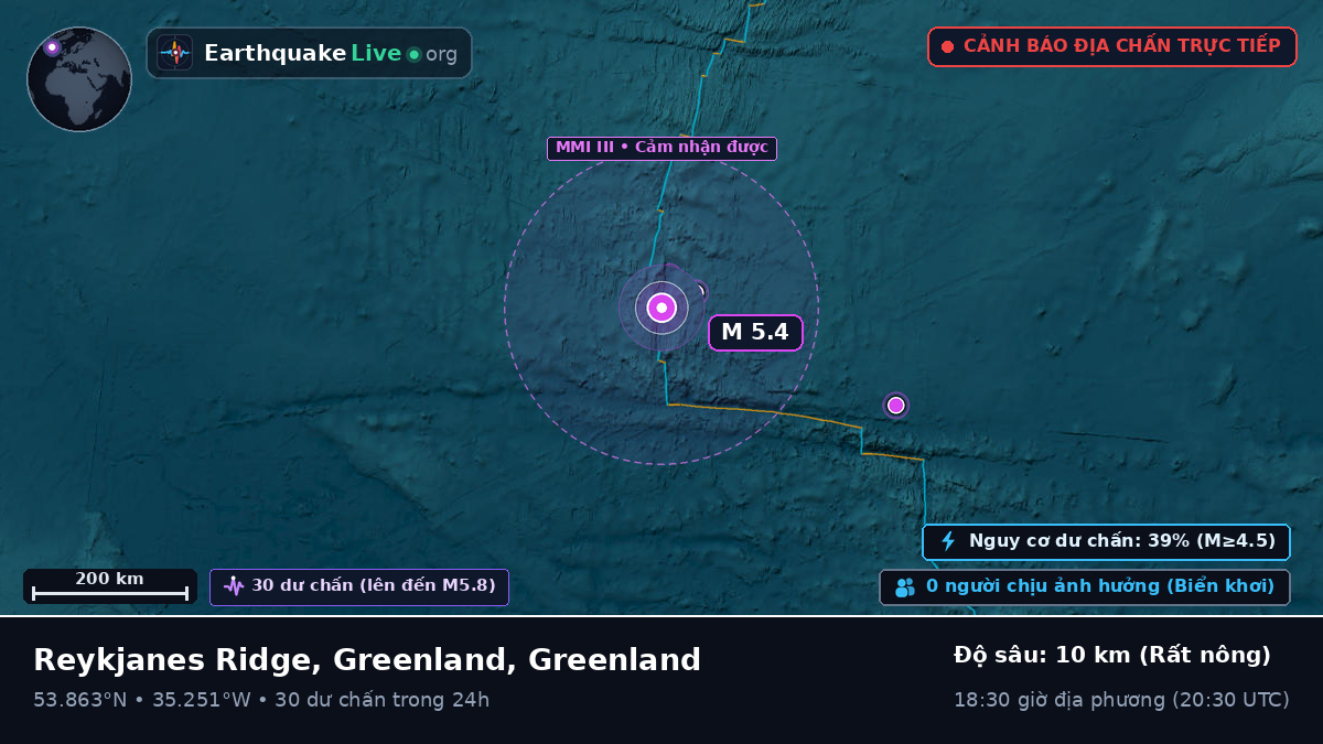 Bắc Đại Tây Dương (Greenland)