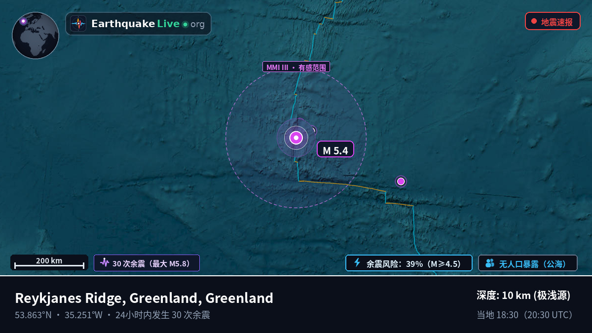 北大西洋 (Greenland)