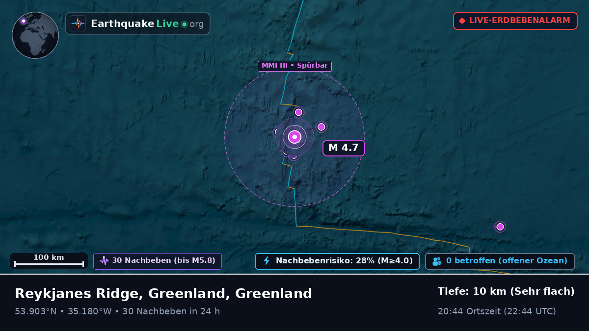 Nordatlantik (Greenland)
