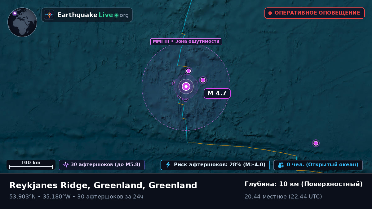 Северная часть Атлантического океана (Greenland)