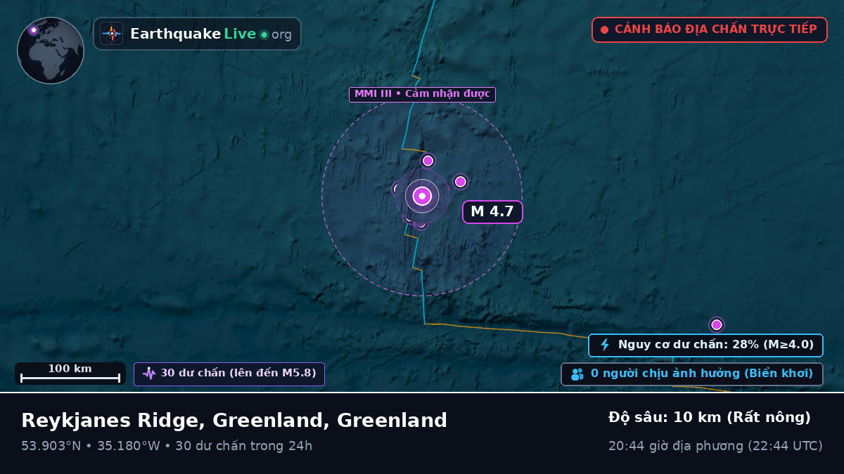 Bắc Đại Tây Dương (Greenland)