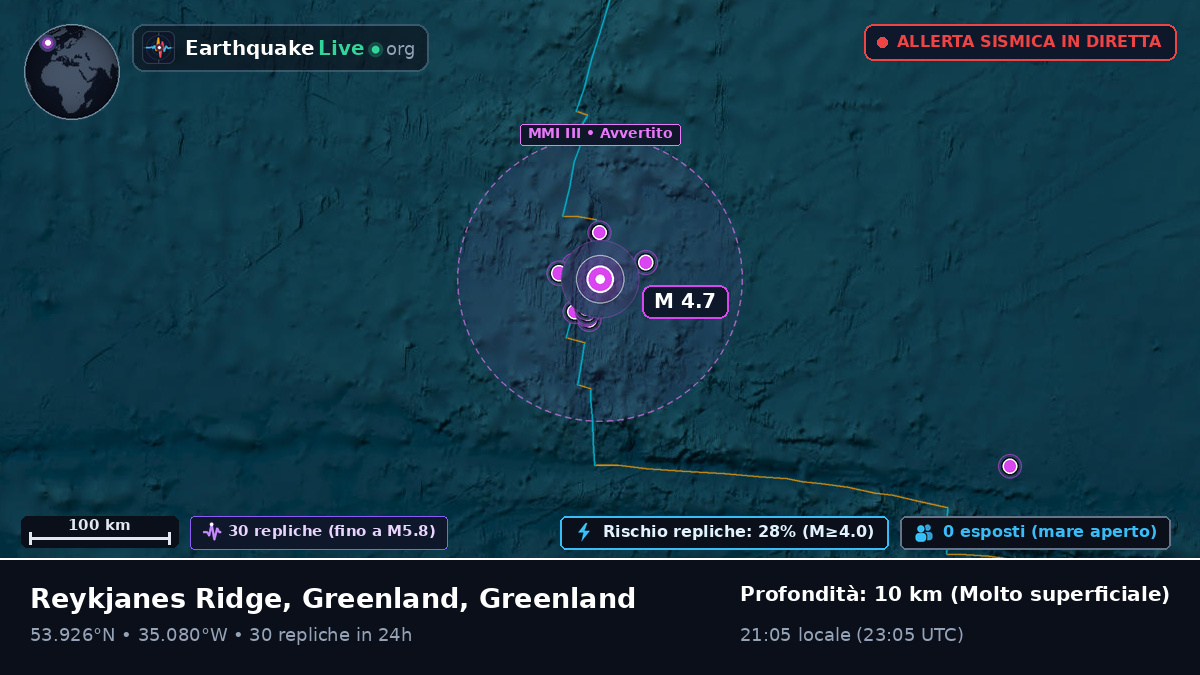 Oceano Atlantico settentrionale (Greenland)
