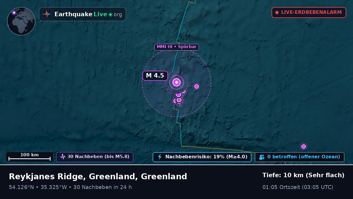 Nordatlantik (Greenland)