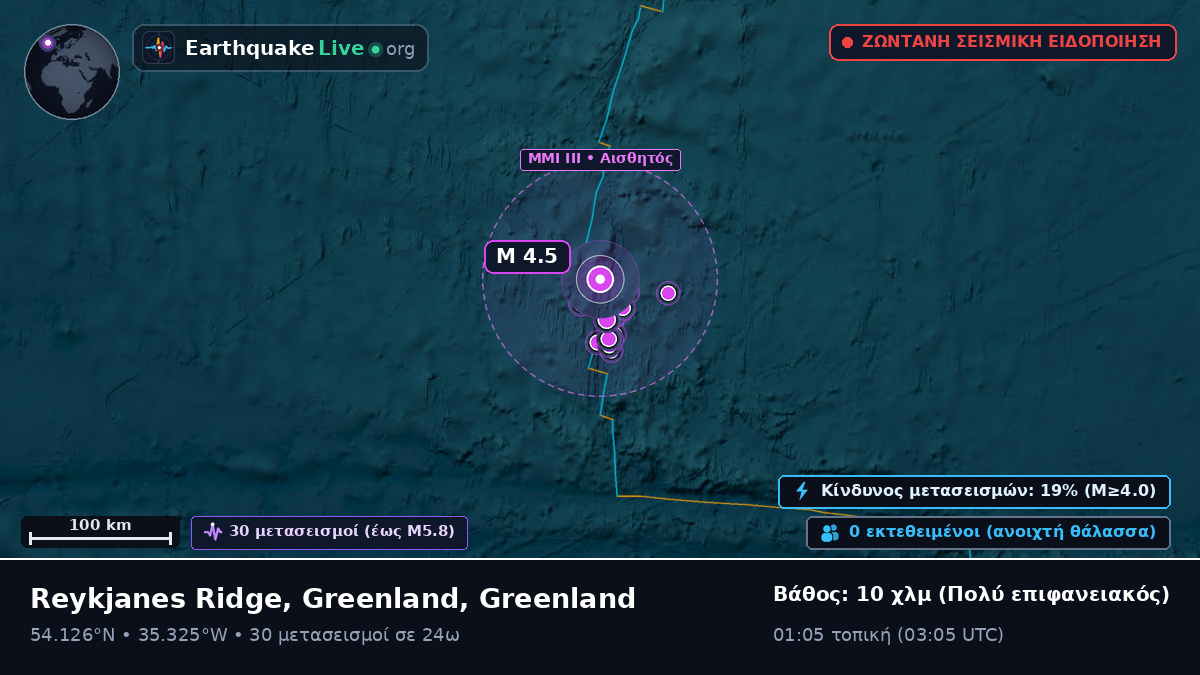 Βόρειος Ατλαντικός Ωκεανός (Greenland)