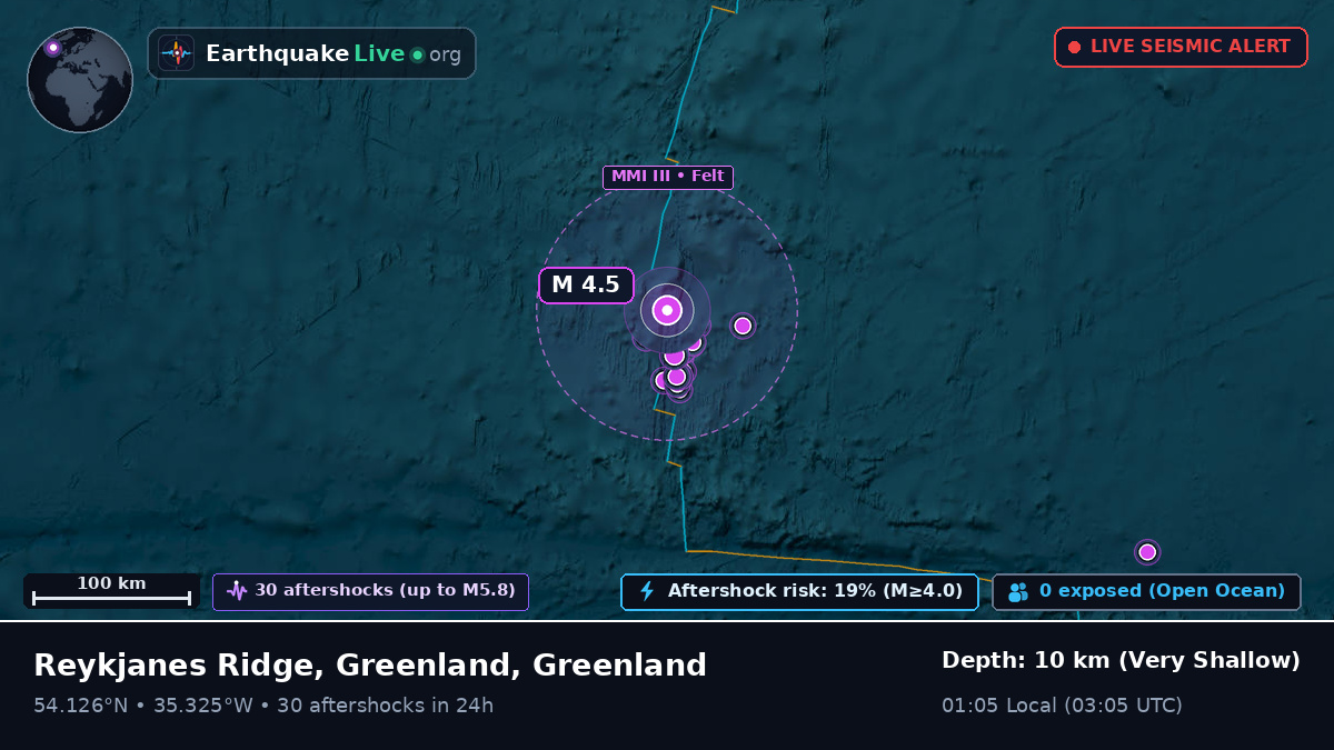 North Atlantic Ocean (Greenland)