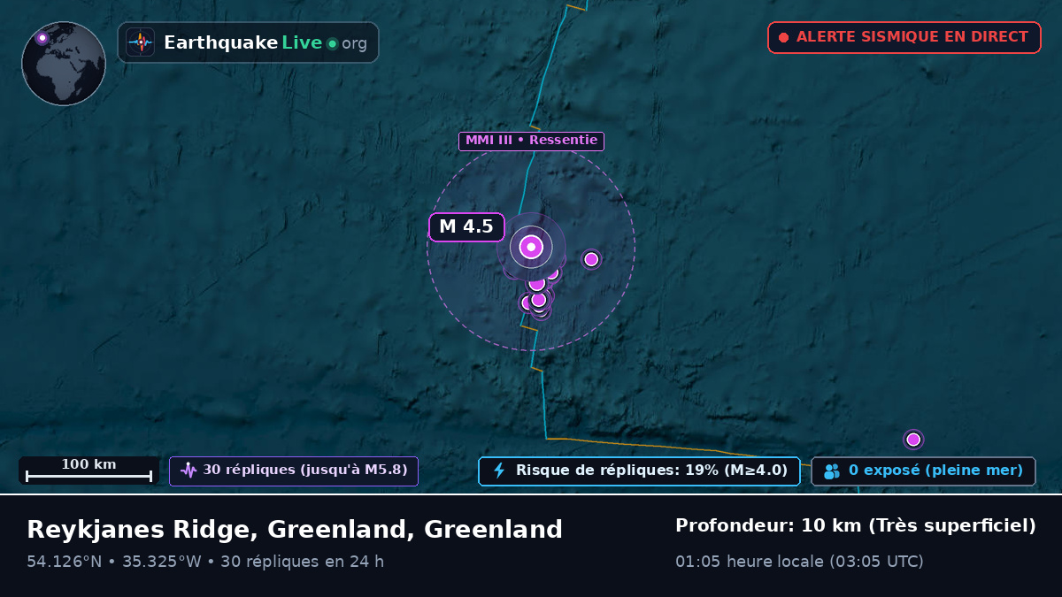 Océan Atlantique Nord (Greenland)